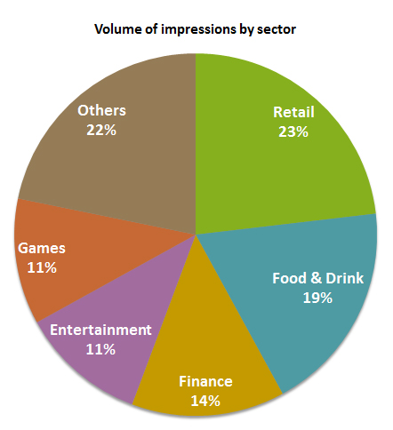 facebook impression ads