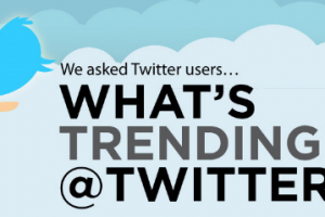 whats-trending-on-twitter-300x200