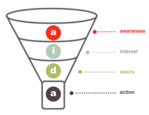 conversion-funnel-3