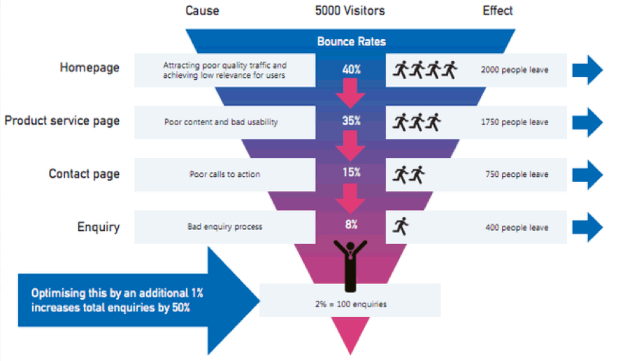 conversion-funnel-4-e1392490890332