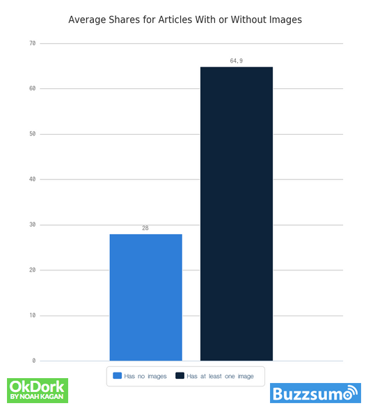 With-or-Without-Images